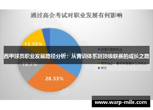 西甲球员职业发展路径分析：从青训体系到顶级联赛的成长之路