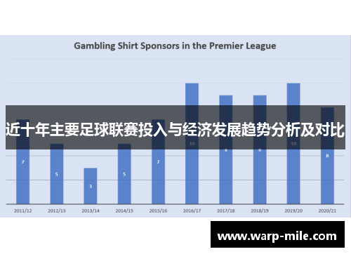 近十年主要足球联赛投入与经济发展趋势分析及对比