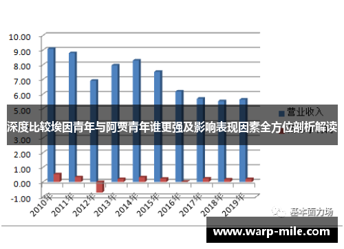 深度比较埃因青年与阿贾青年谁更强及影响表现因素全方位剖析解读