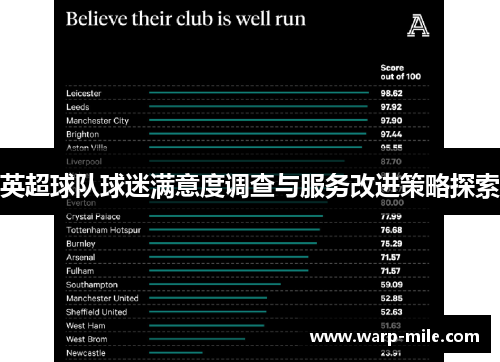 英超球队球迷满意度调查与服务改进策略探索