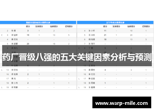 药厂晋级八强的五大关键因素分析与预测