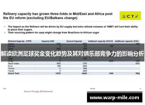 解读欧洲足球奖金变化趋势及其对俱乐部竞争力的影响分析