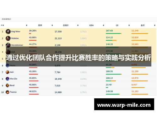 通过优化团队合作提升比赛胜率的策略与实践分析