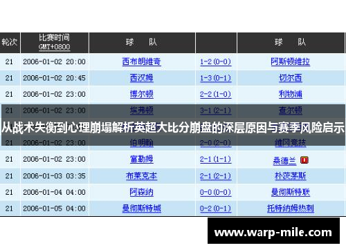 从战术失衡到心理崩塌解析英超大比分崩盘的深层原因与赛季风险启示