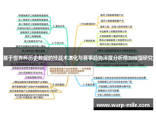 基于世界杯历史数据的技战术演化与赛事趋势深度分析预测模型研究