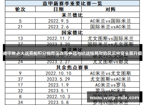 德甲焦点大战赛前积分榜震荡改写争冠与欧战格局形势风云突变全面升级