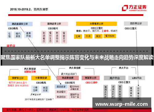 聚焦国家队最新大名单调整揭示阵容变化与未来战略走向趋势深度解读