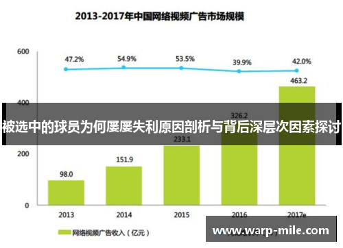 被选中的球员为何屡屡失利原因剖析与背后深层次因素探讨
