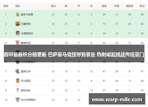西甲最新积分榜更新 巴萨皇马竞技形势紧张 热刺崛起挑战传统豪门