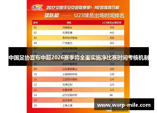 中国足协宣布中超2026赛季将全面实施净比赛时间考核机制