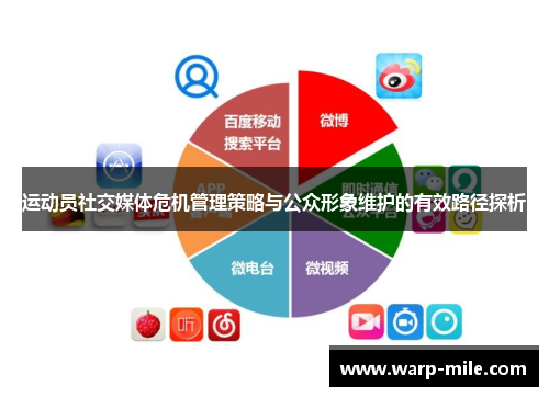 运动员社交媒体危机管理策略与公众形象维护的有效路径探析
