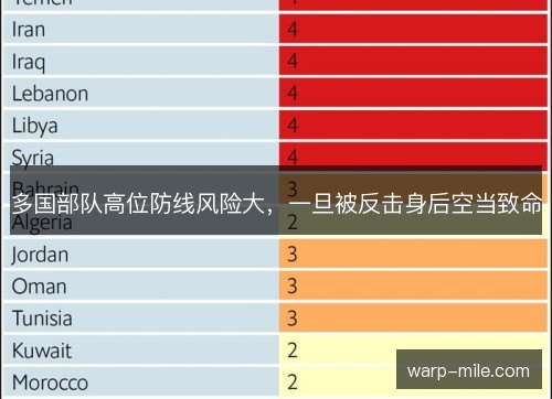 多国部队高位防线风险大,一旦被反击身后空当致命 多国部队高位防线风险大,一旦被反击身后空当致命