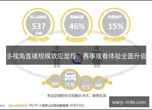 多视角直播规模效应显现,赛事观看体验全面升级 多视角直播规模效应显现,赛事观看体验全面升级