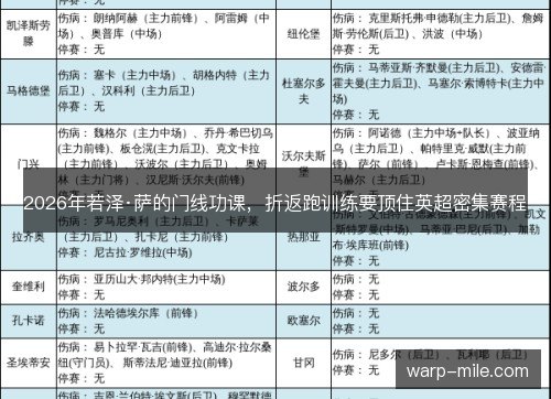 2026年若泽·萨的门线功课，折返跑训练要顶住英超密集赛程